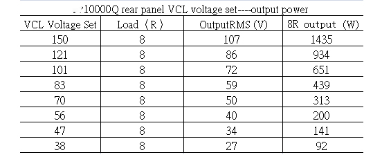 AT10000Q VCL settings AT10000Q power amplifier VCL settings
