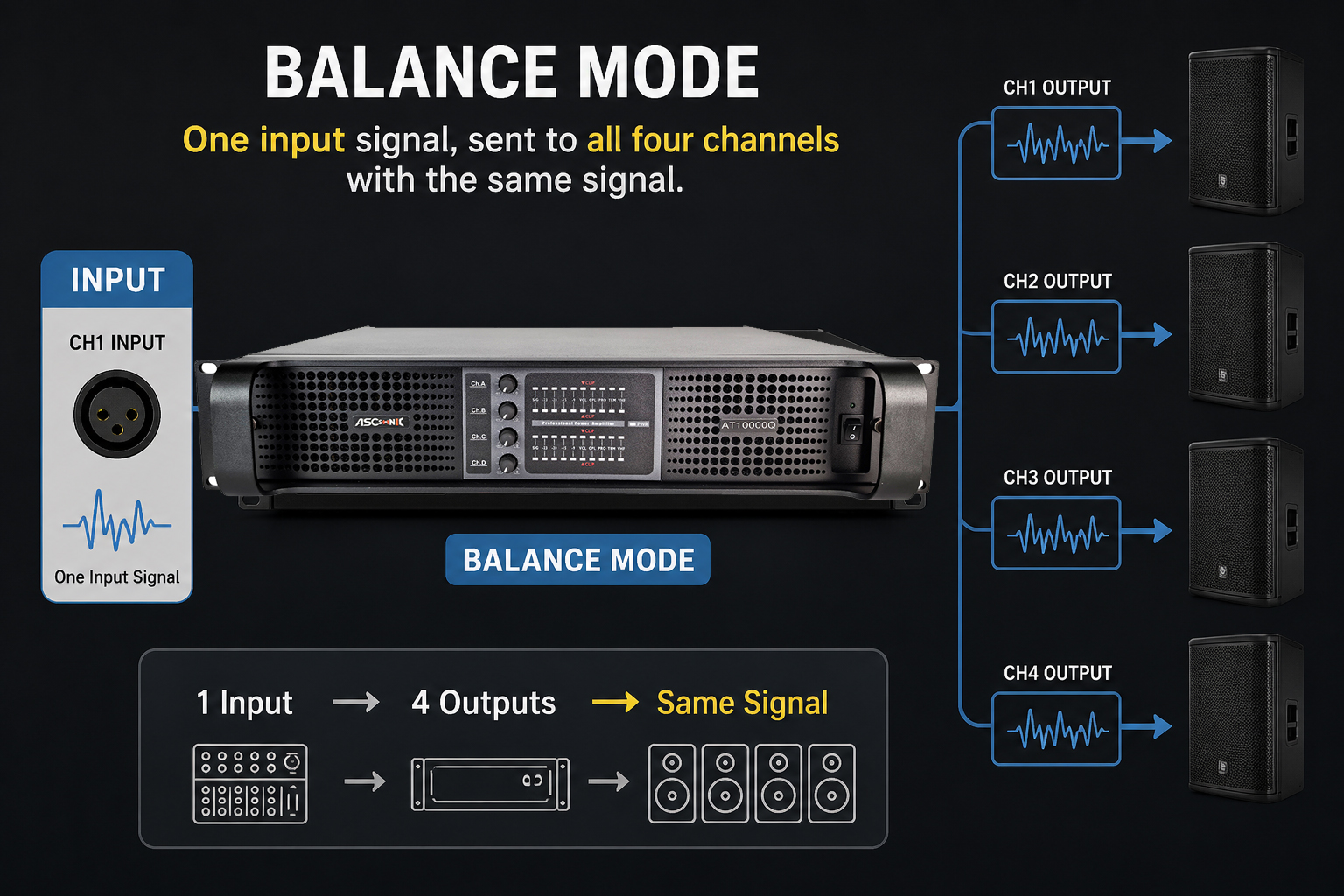 How to set balance parallel mode on AT10000Q power amplifier